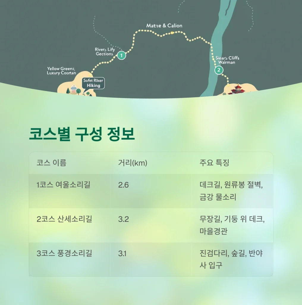 영동-원류봉-둘레길
